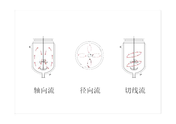 上?？婆d儀器 玻璃反應釜